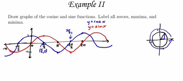 composition functions practice of to Functions How Graph Sine and Cosine Trigonometry: